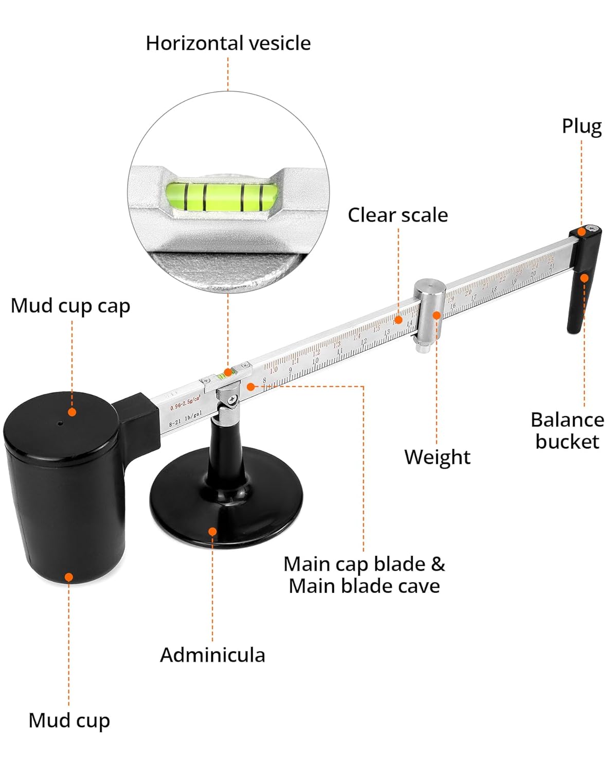 QWORK Mud Hydrometer - Engineering Plastic Mud Scale Liquid Densimeter 0.96-2.5 g/cm³, Professional-Grade 0.01g/cm³ High Accuracy & Durability Mud Gravity Balance for Lab and Field Use