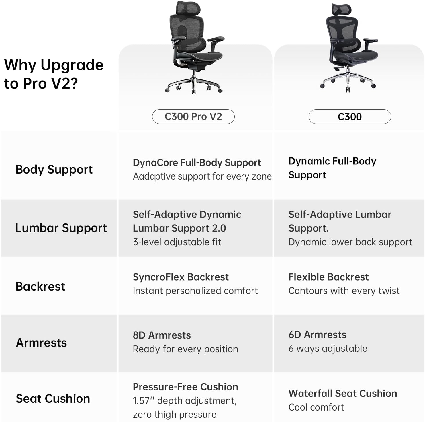 SIHOO Doro C300 Pro V2 Ergonomic Office Chair Without Footrest, Full-Body Adaptive Support, 8D Armrests & Breathable Mesh, Comfy High Back Computer Desk Chair for Long Hours, 135° Recline (Black)