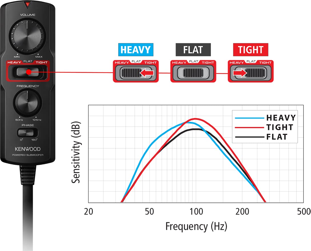 Kenwood KSC-PSW7EQ - Aktiver Kompaktsubwoofer mit Active EQ (160 Watt Ausgangsleistung, Class-D Verstärker, Alu-Gehäuse, Kabelfernbedienung)