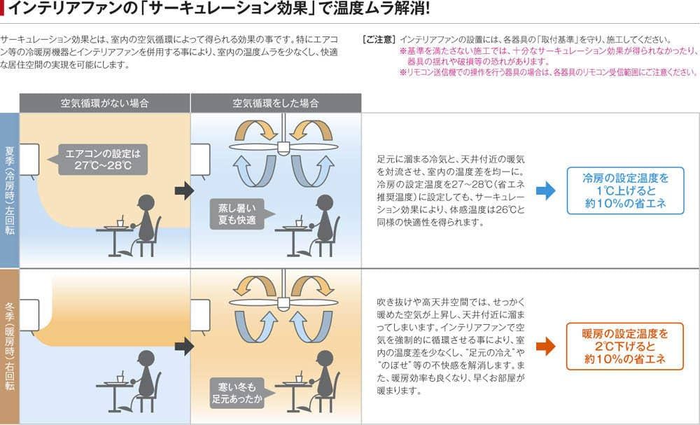 ⭐︎新品未使用⭐︎コイズミ照明器具 AA43192L Amazon.co.jp: コイズミ照明 インテリアファン灯具 Sシリーズ