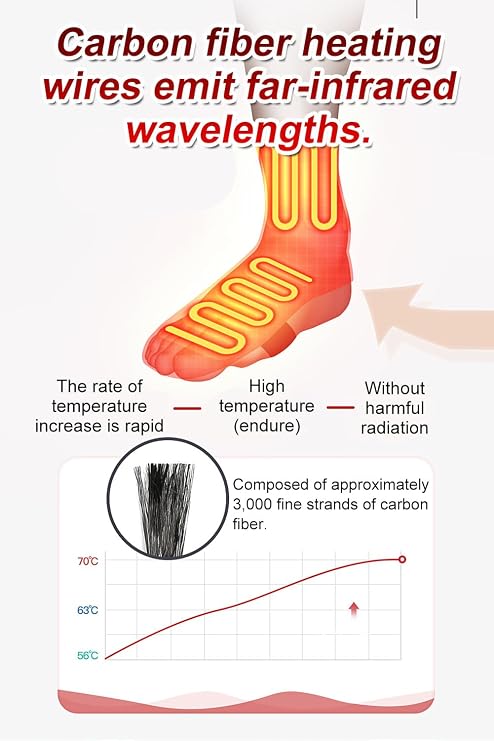 Ankle Support - Far Infrared Electric Heater Ankle Sprain & Joint Care Ligament Damage USB Heating for Home Office Outdoor Cold Resistant for Men Women Black