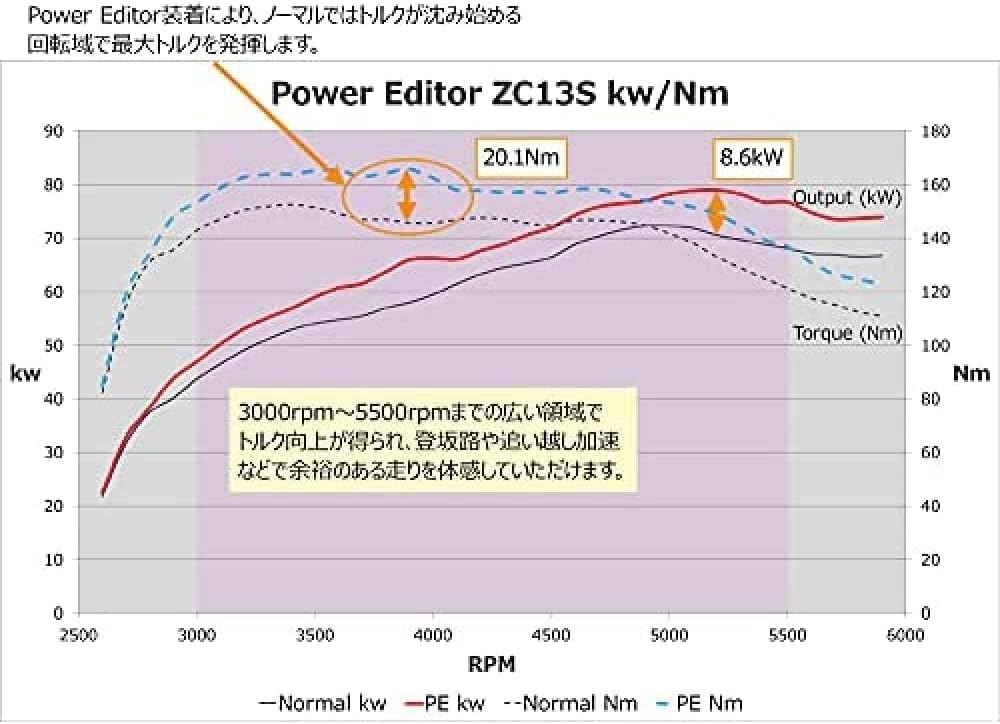 最大78%OFFクーポン オーシャンチャイルドHKS パワーエディター