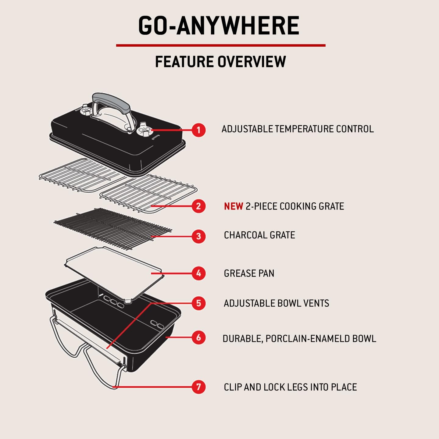Weber Go-Anywhere Grill węglowy, powierzchnia grilla 42 x 26 cm, lekki przenośny grill BBQ, grill z emaliowaną misą i pokrywą, składane nóżki - Czarny (1131004)