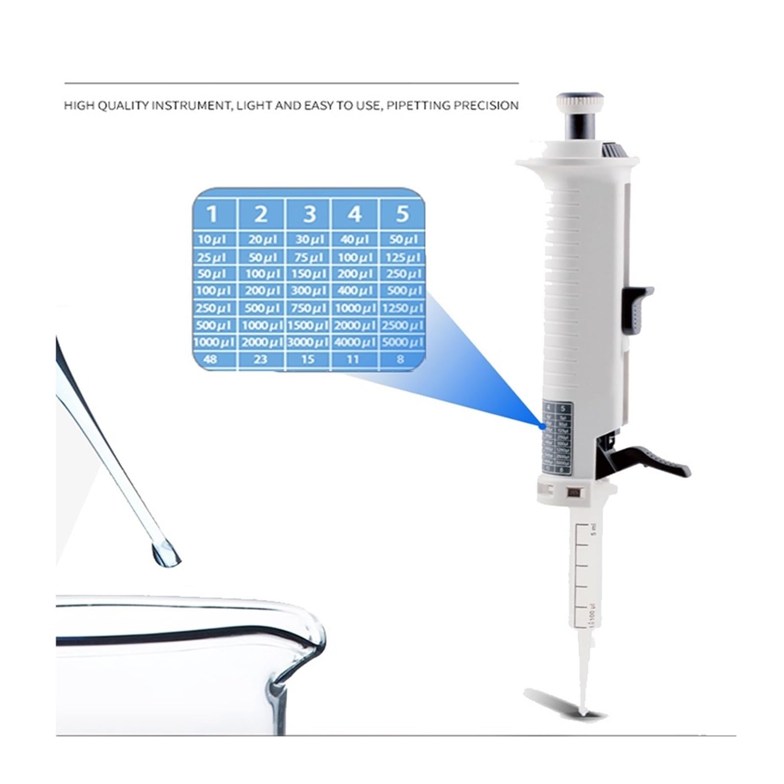 Pipette, Pipette, kontinuierlicher Spender, 0,5 ml –, for Kreativität, einstellbare, Laborausrüstung mit Spitze