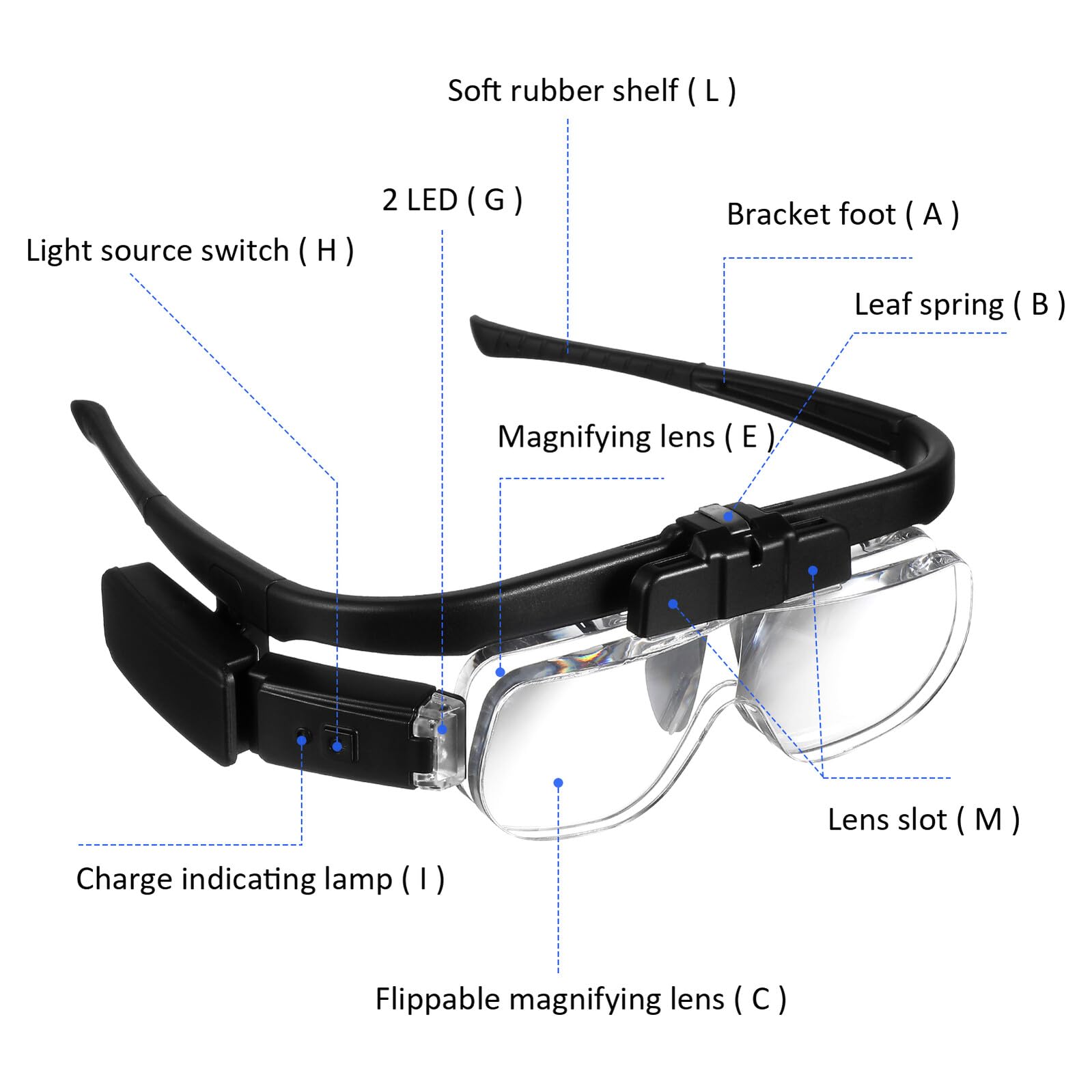 DOITOOL Lupa de Cabeza con Luz LED Recargable Gafas de Aumento Manos Libres Ergonómicas para Lectura Manualidades Reparación Electrónica