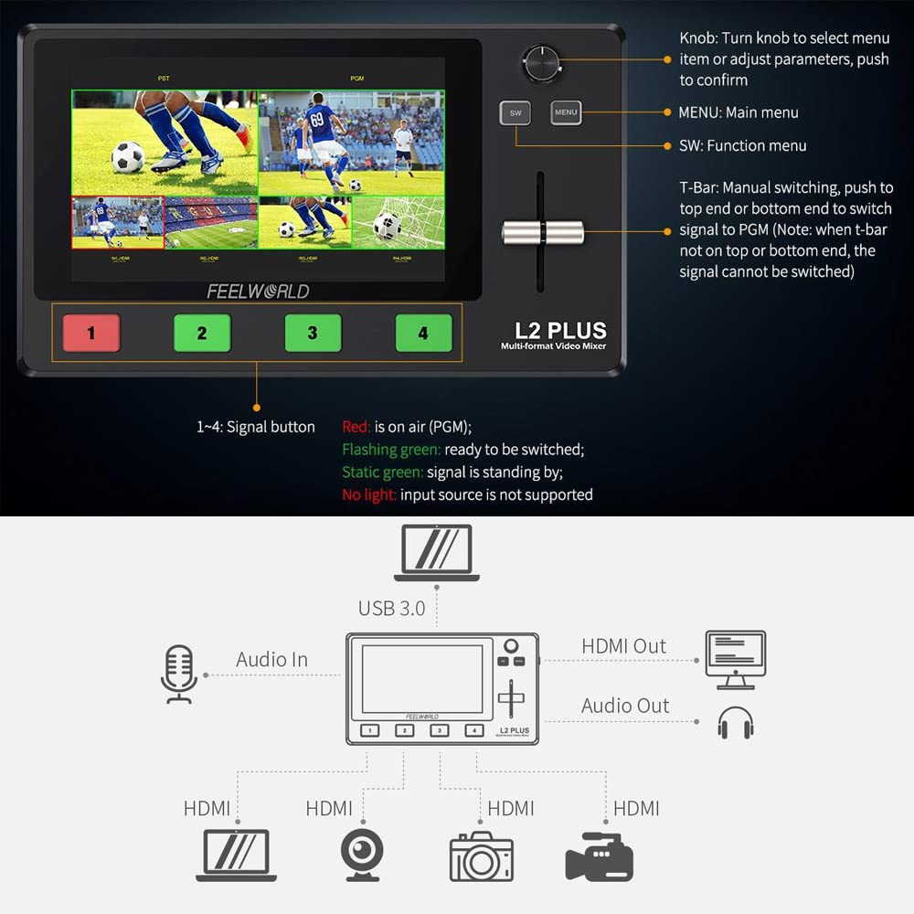 Amazon.co.jp: FEELWORLD L2 Plus マルチカメラビデオミキサー