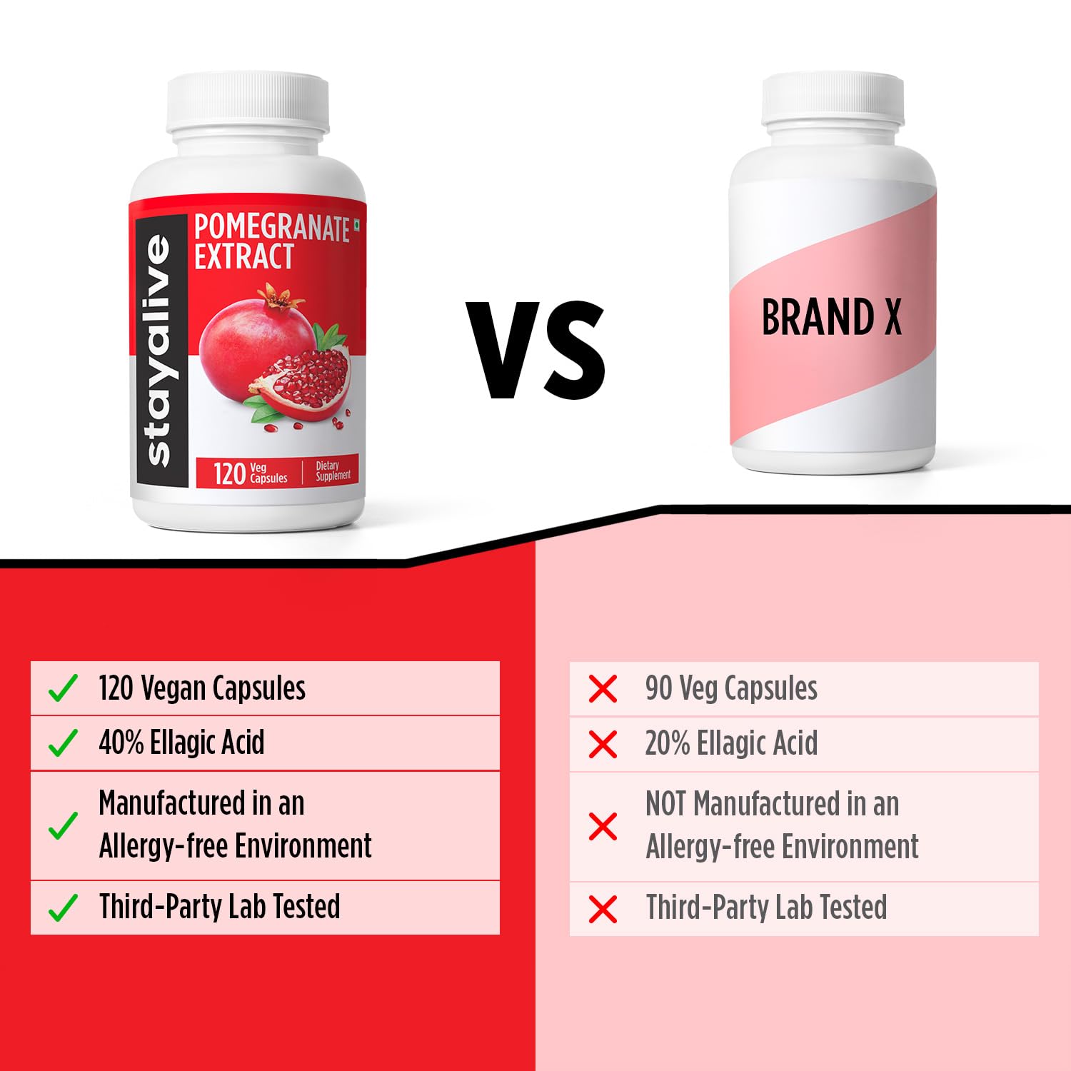 STAY ALIVE Pomegranate Extract Capsules, 20:1 Super Extract with 40% Ellagic Acid, 120 Count, Extra Strength Powder, All Natural Non-GMO and Gluten-Free Pomegranate Supplement for Women and Men - Image 6 thumbnail