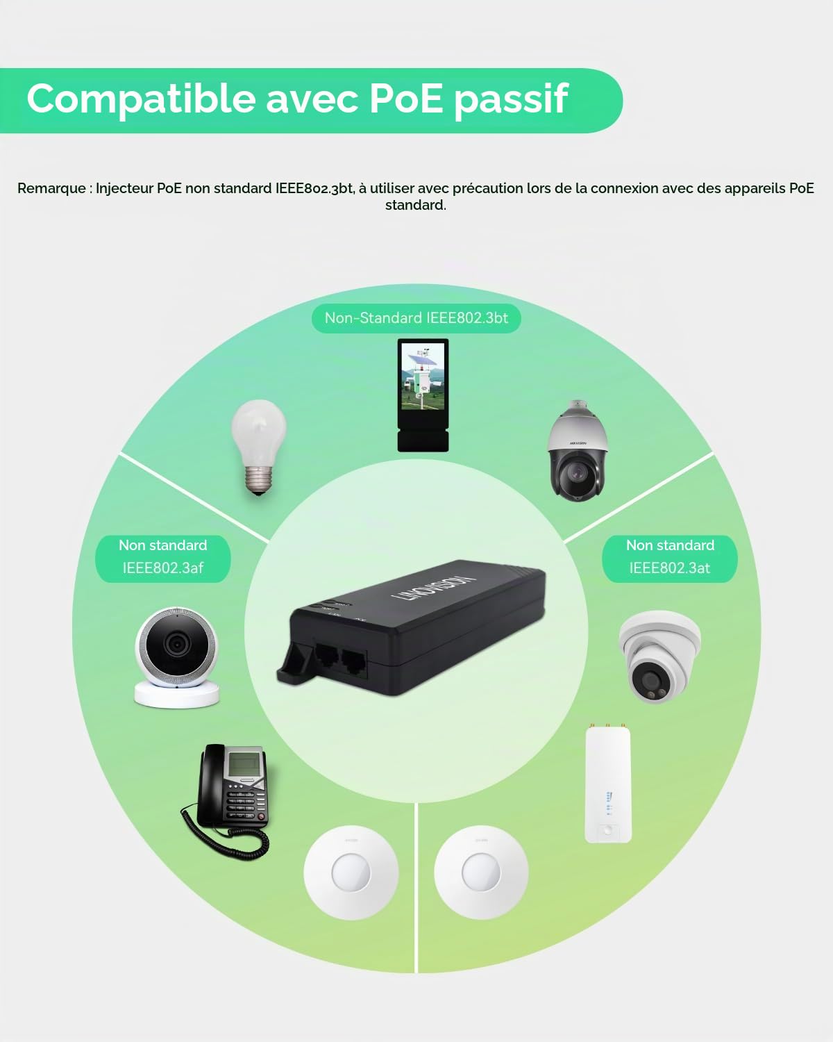 LINOVISION Injecteur PoE Passif Gigabit 90W, Injecteur PoE Monoposte, Midspan Hi-POE 10/100/1000Mbps, Injecteur d'alimentation PoE pour Caméra PTZ, Téléphone VoIP