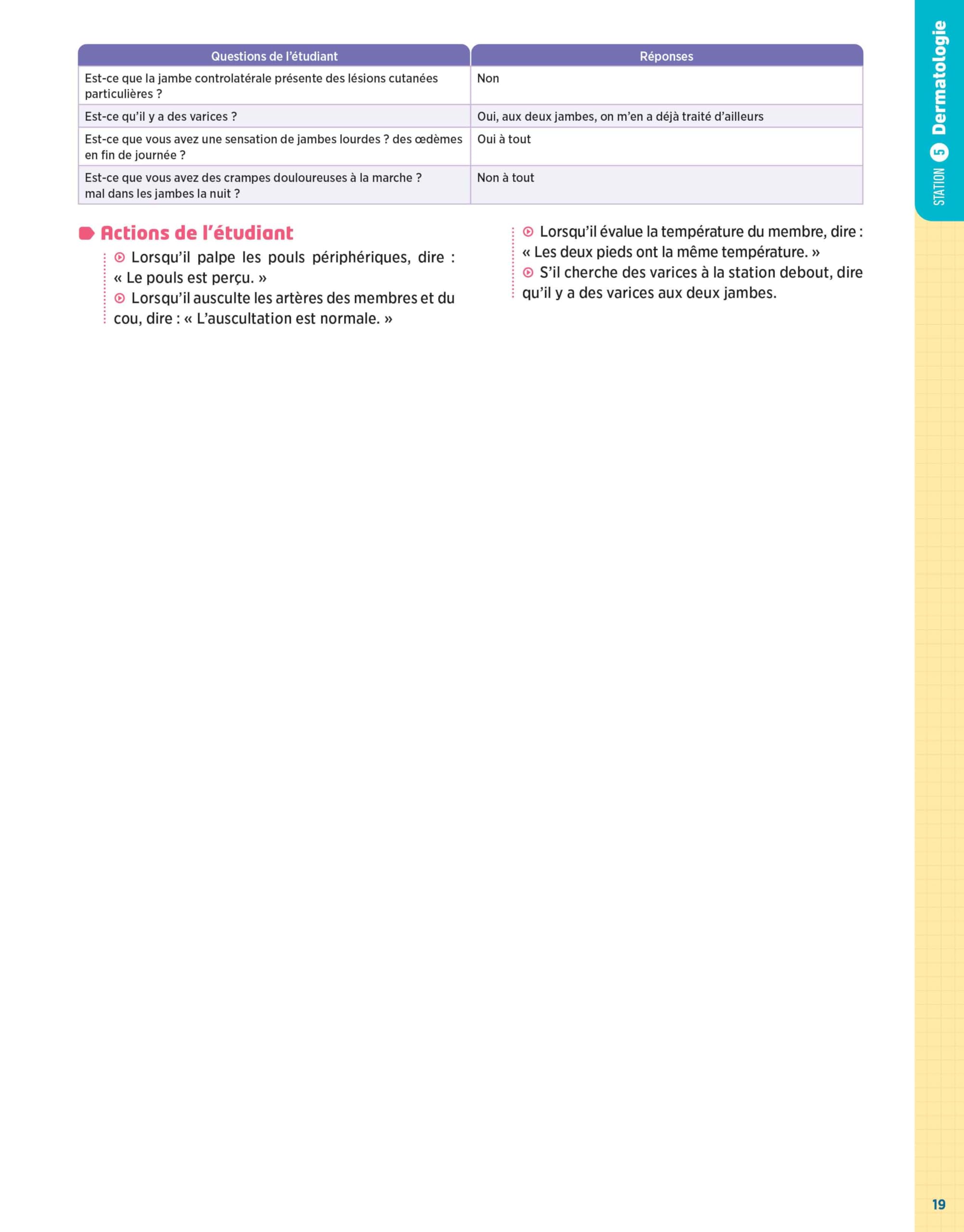 ECOS La compil' 1 - Dermatologie/Endocrinologie-Diabétologie/MPR/Nutrition/Rhumatologie: Dermato Endoc Mpr Nutr