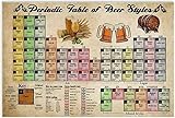 Vintage Metal Tin Signs Periodic Table Of Beer Styles Aluminum Metal Signs Wall Decor Home Printed Posters Plaque For Living Room Bedroom Decor 16 x 12 inch