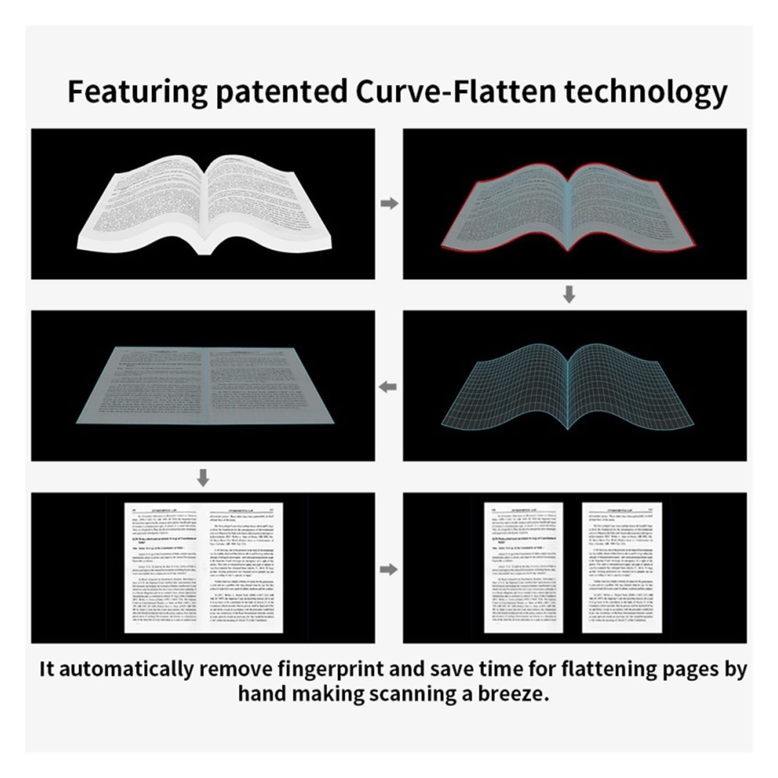 Szybka kamera dokumentowa, Przenośny skaner książek o rozdzielczości 20 MP i technologii Flatten Curve umożliwia szybkie skanowanie dokumentów PA3 w szkolnej bibliotece biurowej
