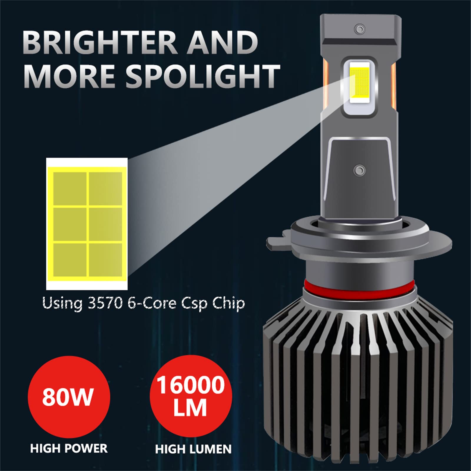 Bombillas LED Para Faros Delanteros, 80 W, 16 000 Lm, Kit De Conversión De Faros LED Más Brillantes, 6000 K, Blanco Frío, IP68, Resistente Al Agua, 50 000 Horas De Vida Útil, Paquete De 2,9005/hb3