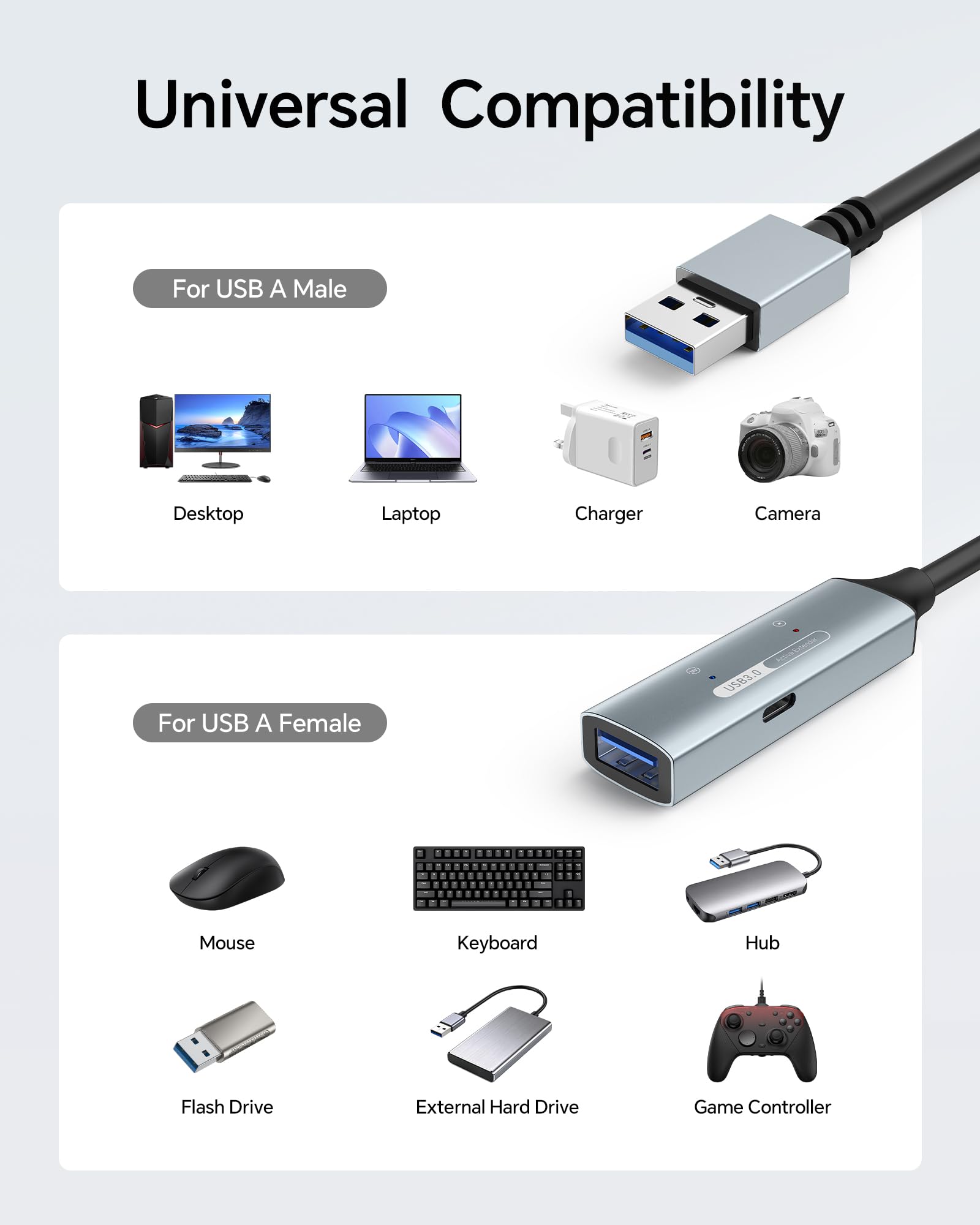Cavo di prolunga USB 3.0 ad alta velocità, da maschio a femmina, compatibile con mouse, tastiere, fotocamere, unità flash, hard disk, stampanti e webcam da 13,7 m