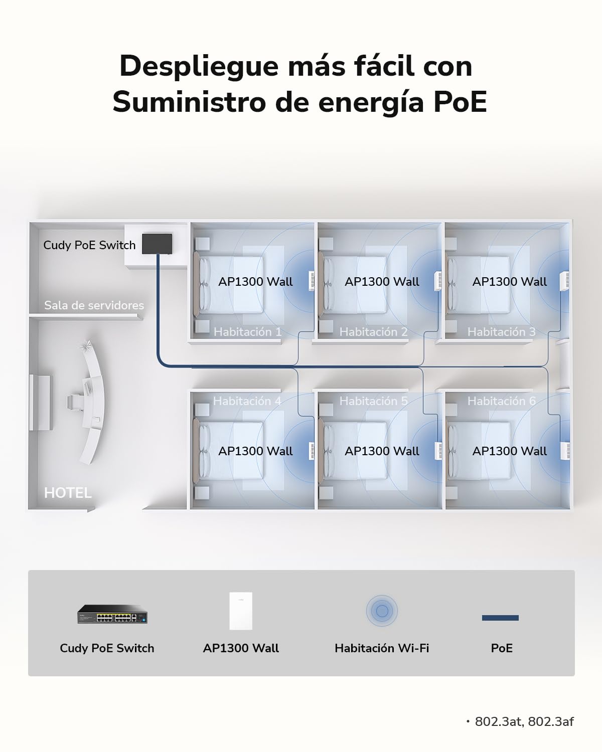 Cudy AP1300 Punto de Acceso Inalámbrico Empotrable WiFi 5 AC1200, Gigabit Inalámbrico, Compatible con Controlador AC, MU-MIMO, Alimentación PoE, Configuración Mediante App Cudy o Web