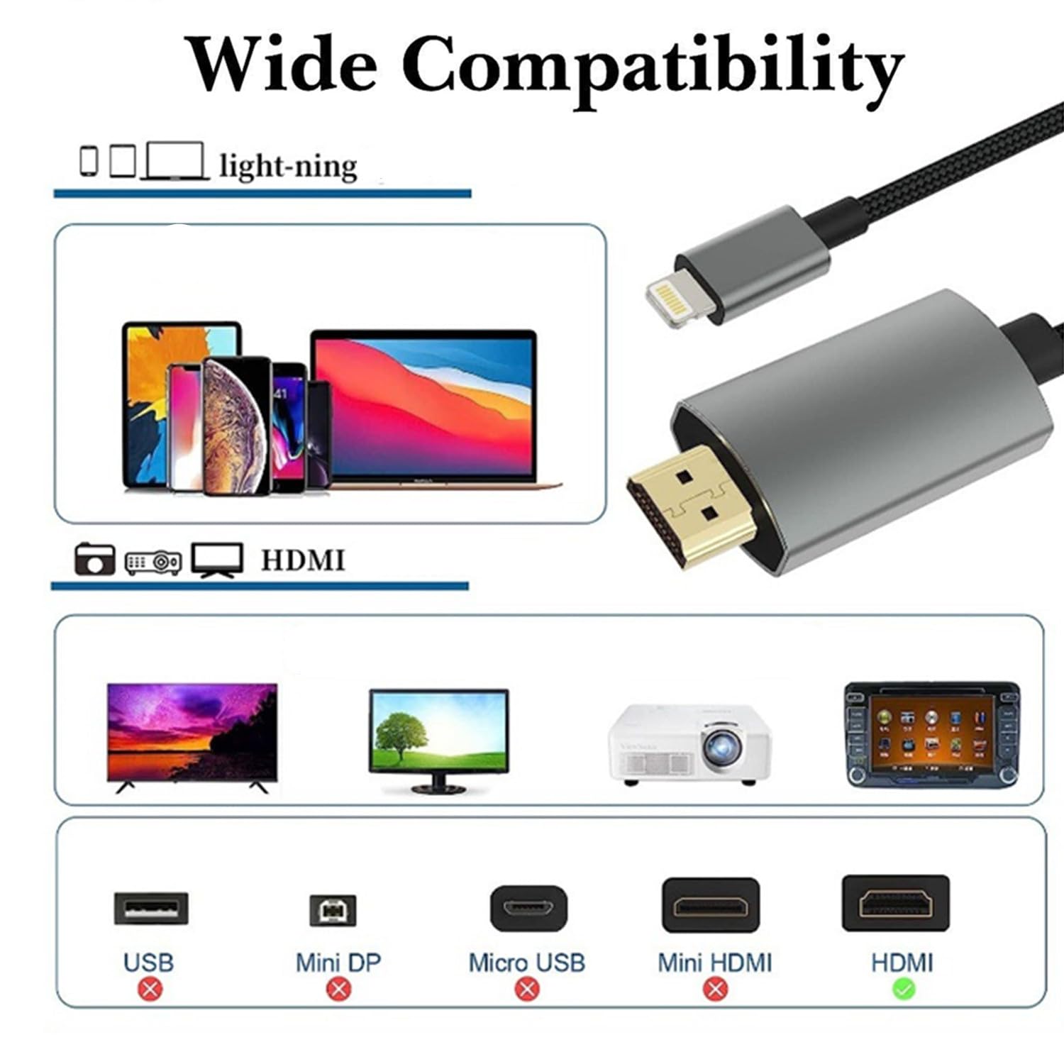 Adattatore HDMI Per iPhone, Adattatore Lighting HDMI USB/SD/TF con Porta di Alimentazione, Lighting Digital AV Adapter Cavo HDMI per TV Compatibile con iPhone 14/13/12/11/XS Max/XR/8/7/Per i-Pad