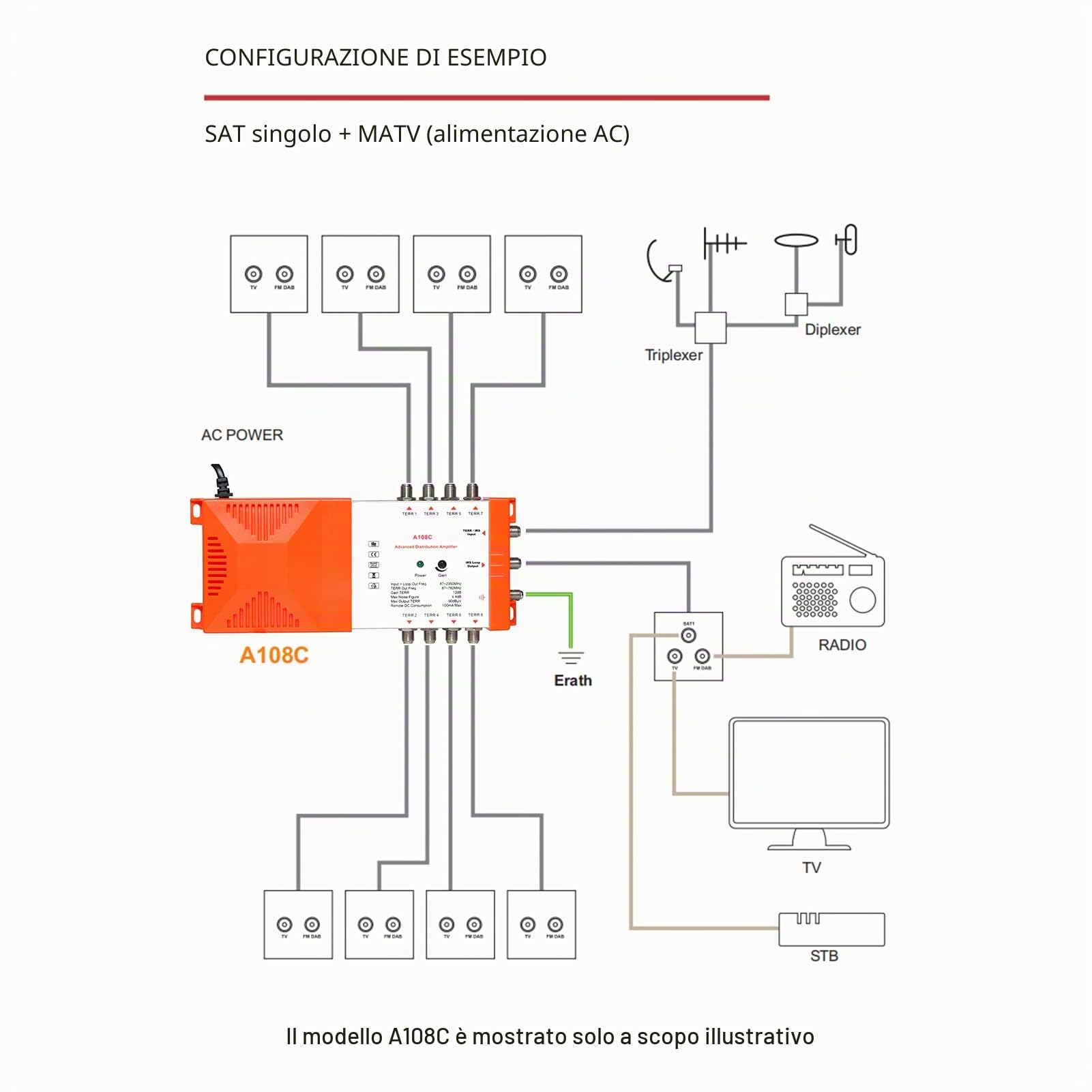 HUIOP Amplificatore di distribuzione professionale a 8 vie con TV terrestre loop-through IRS e amplificatore di distribuzione radio 87-2350 MHz Antenna TV Ripetitore di segnale A basso rumore Alto gua