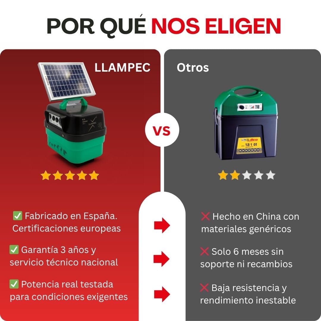 Guía de compra de un pastor eléctrico