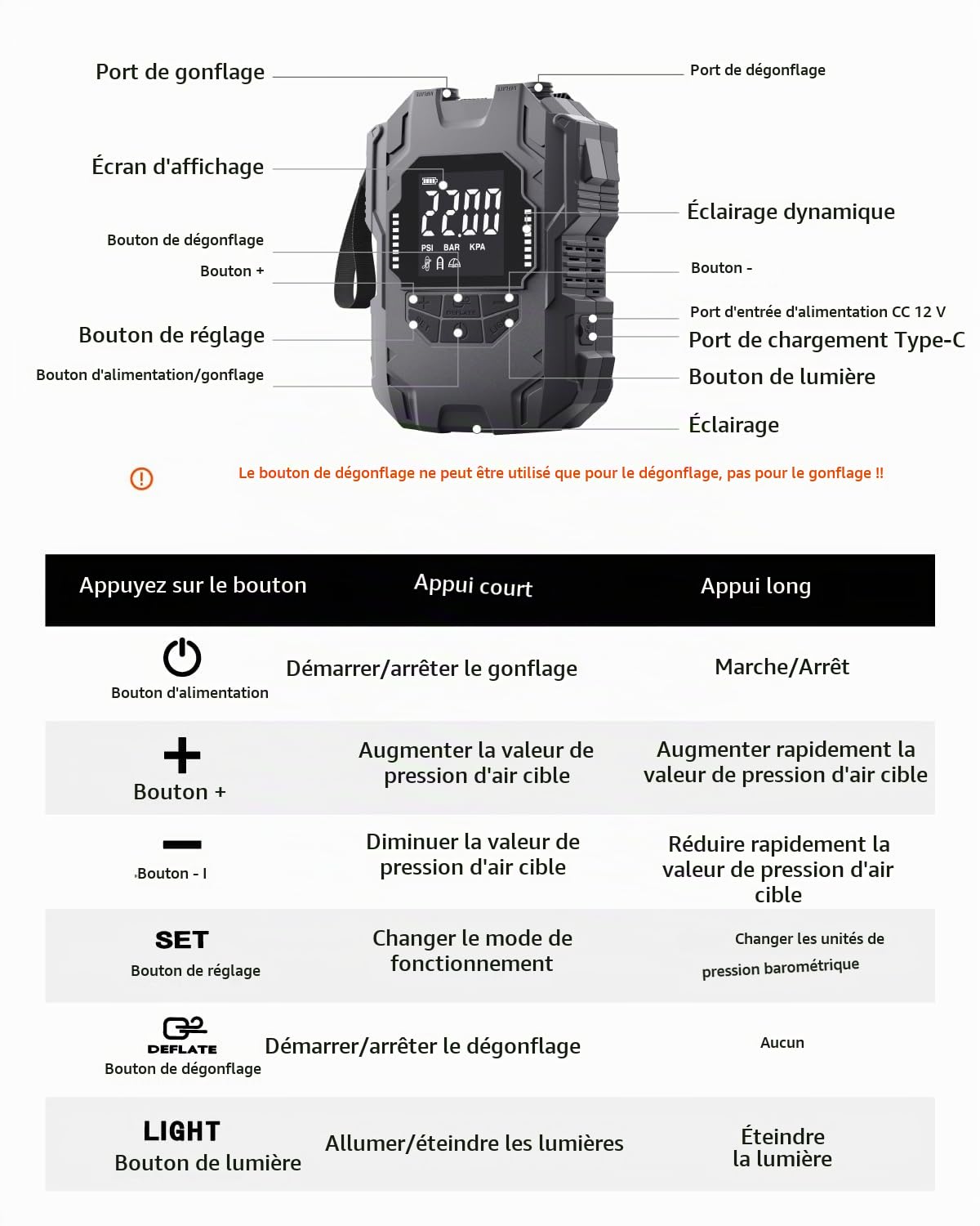 Gicle 22 PSI Pompe Sup Électrique, Chargeur 36W Inclus, Gonfleur Paddle Rechargeable Batterie 4000mAh, Type-C & 12V CC, Arrêt Automatique, pour Kayak,Bateau,Tente