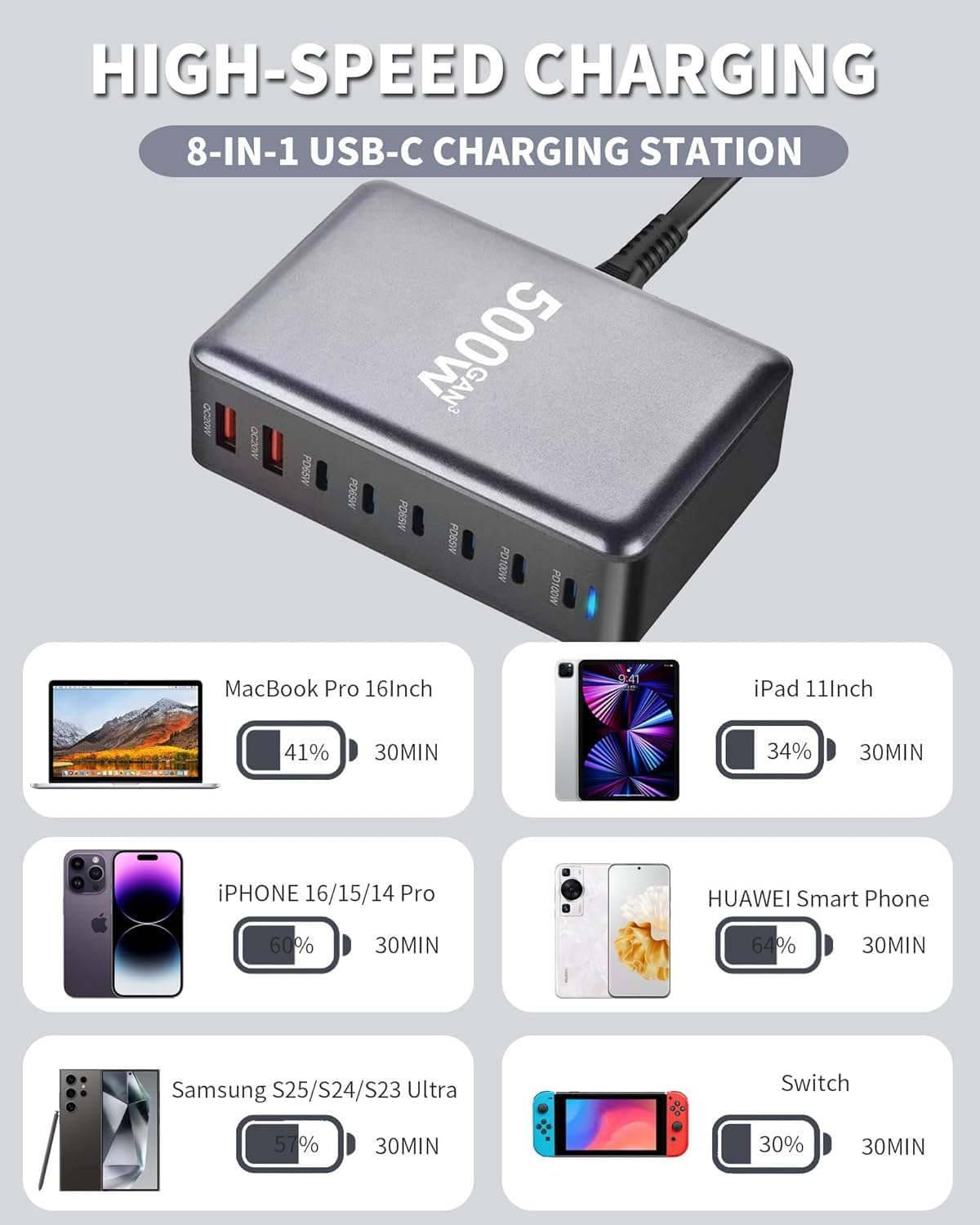 500W USB C Fast Charging Station Hub, 8 Port HUB Fast Charging Brick for Multiple Devices,PD PPS 100W Wall Charger Compatible with MacBook Pro/Air/All iPad iPhone 16/15, for HP Dell Lenovo Acer Laptop