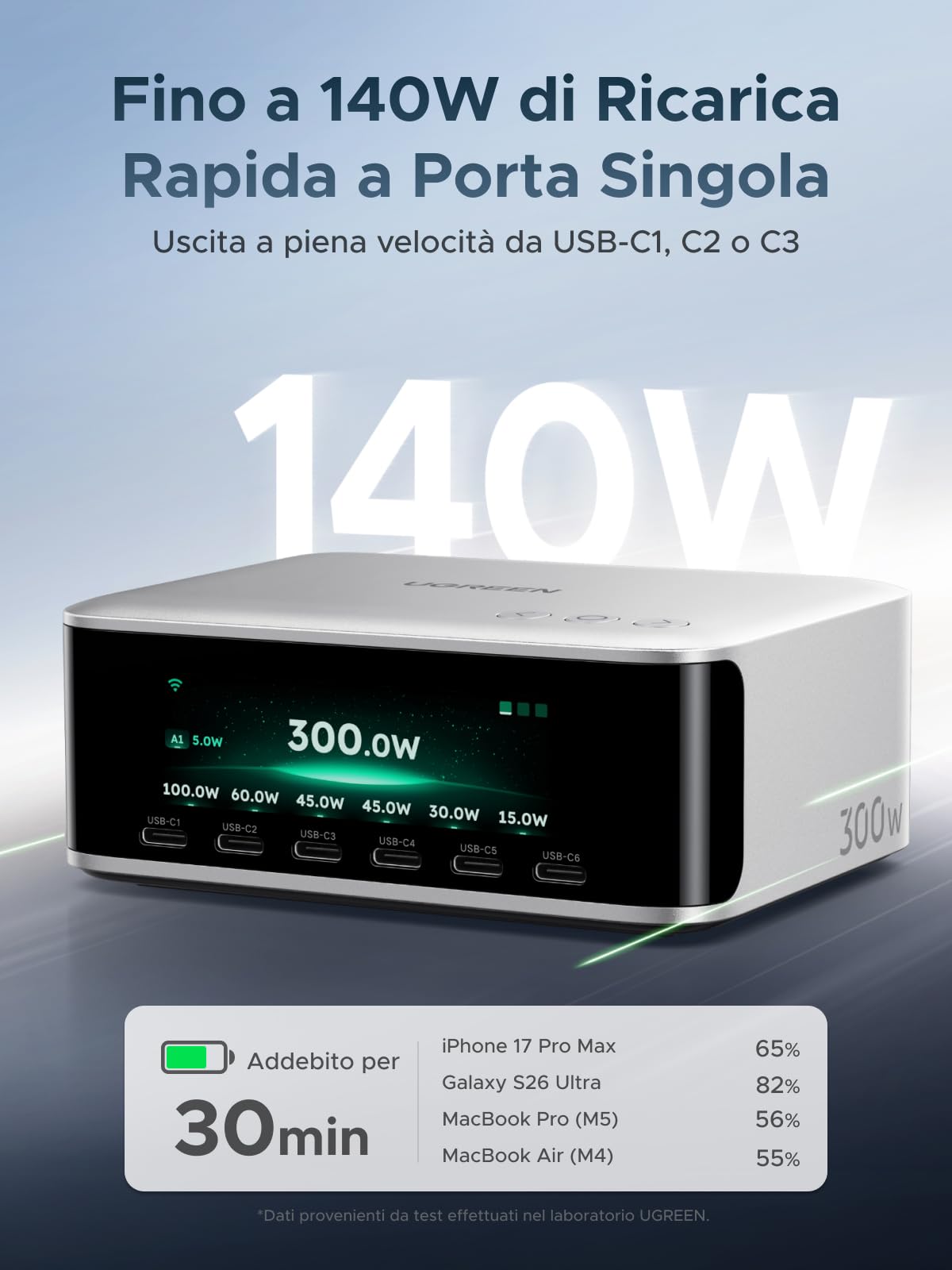 UGREEN Nexode Pro 300W Caricatore USB C Ricarica Rapido Schermo TFT | PD 3.1 Allimentatore 140W Max 8 Porte Compatibile MacBook iPhone 17 Pro Max Air iPad PPS 45W Galaxy S26 Pixel Steam Deck