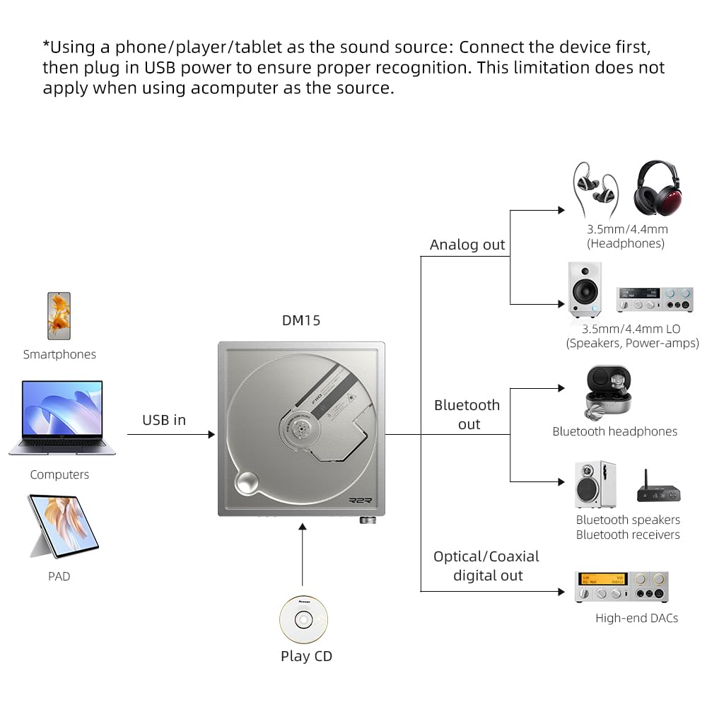 FiiO Lecteur CD stéréo portable DM15 avec véritable DAC R2R 24 bits, sortie haute puissance 1150 mW + 1150 mW, émetteur Bluetooth adaptatif aptX, 24 préréglages sonores, audio Hi-Fi USB/CD, écran HD