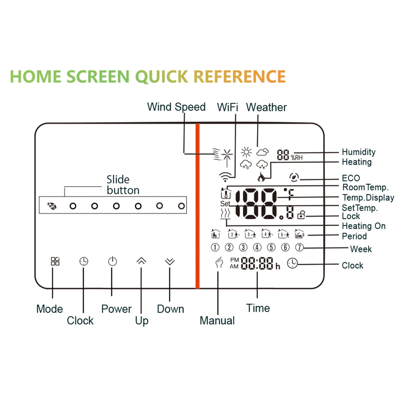 Programmierbarer Digitaler Thermostat, Elektrischer Heizthermostat mit 6 Zeitintervallen und Großem LCD-Display. Temperaturregler mit Timer für Zuhause, Genaue Temperaturregelung
