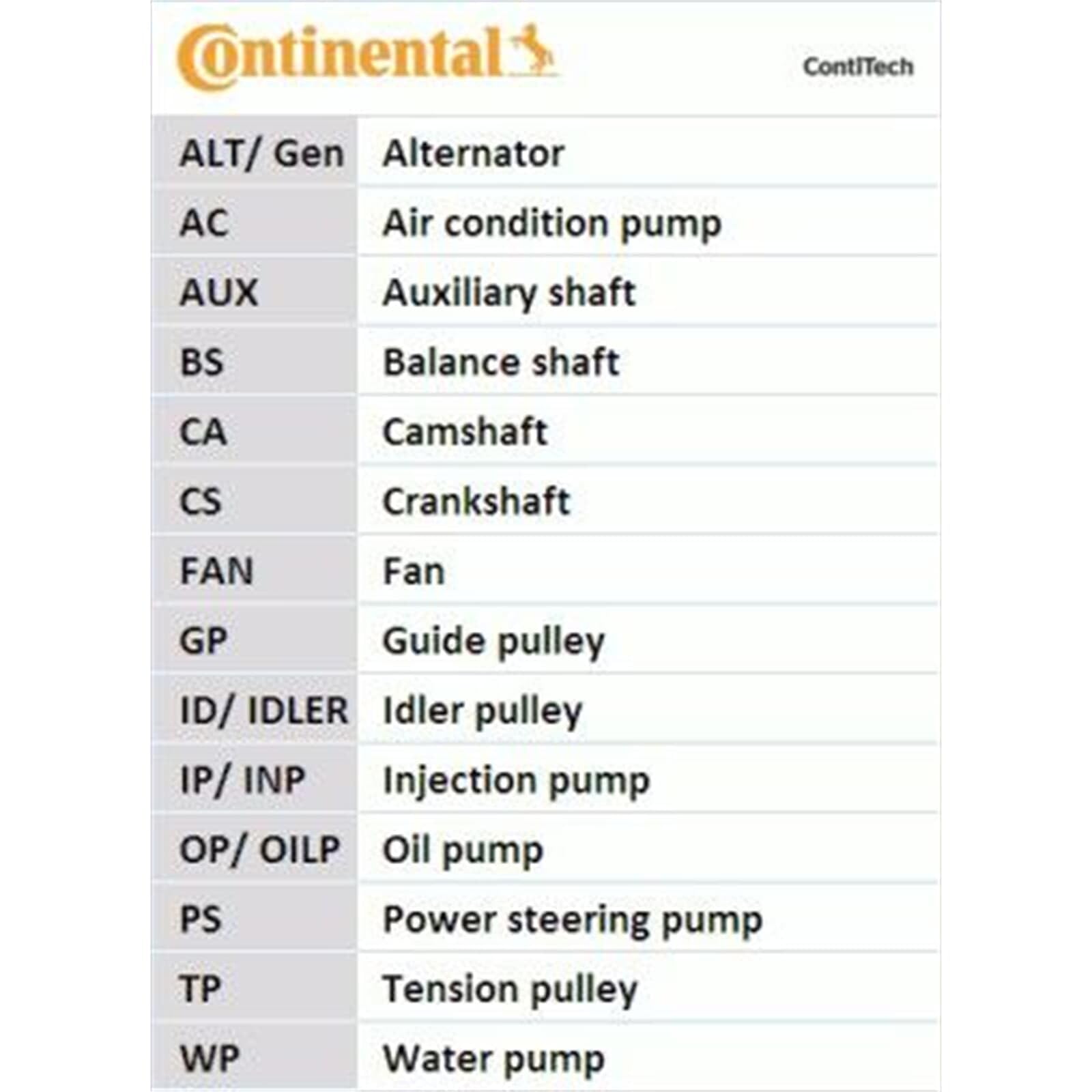 CONTINENTAL CTAM CT1061WP1 Bomba de agua + kit correa distribución