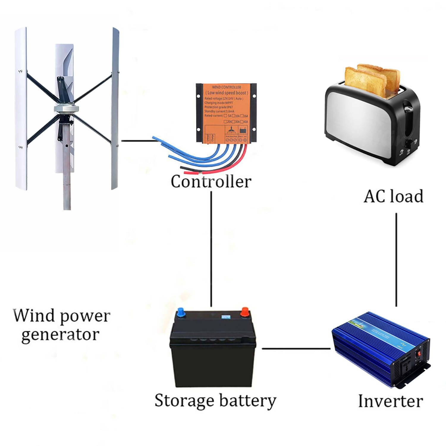 1000W 48V Vertikale Windkraftanlage Windgenerator Windkraft MPPT Laderegler