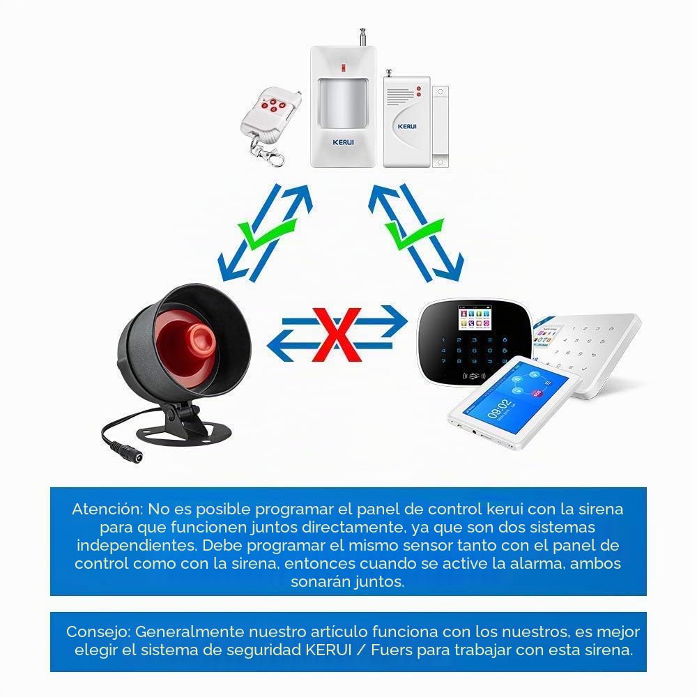 Alarmas para Casa, Sistema de Alarma Kit de 7 Piezas con Sirena de 115dB, Sensor de Movimiento, Sensor de Puerta y Ventana y Sistema de Alarma de Seguridad con Control Remoto