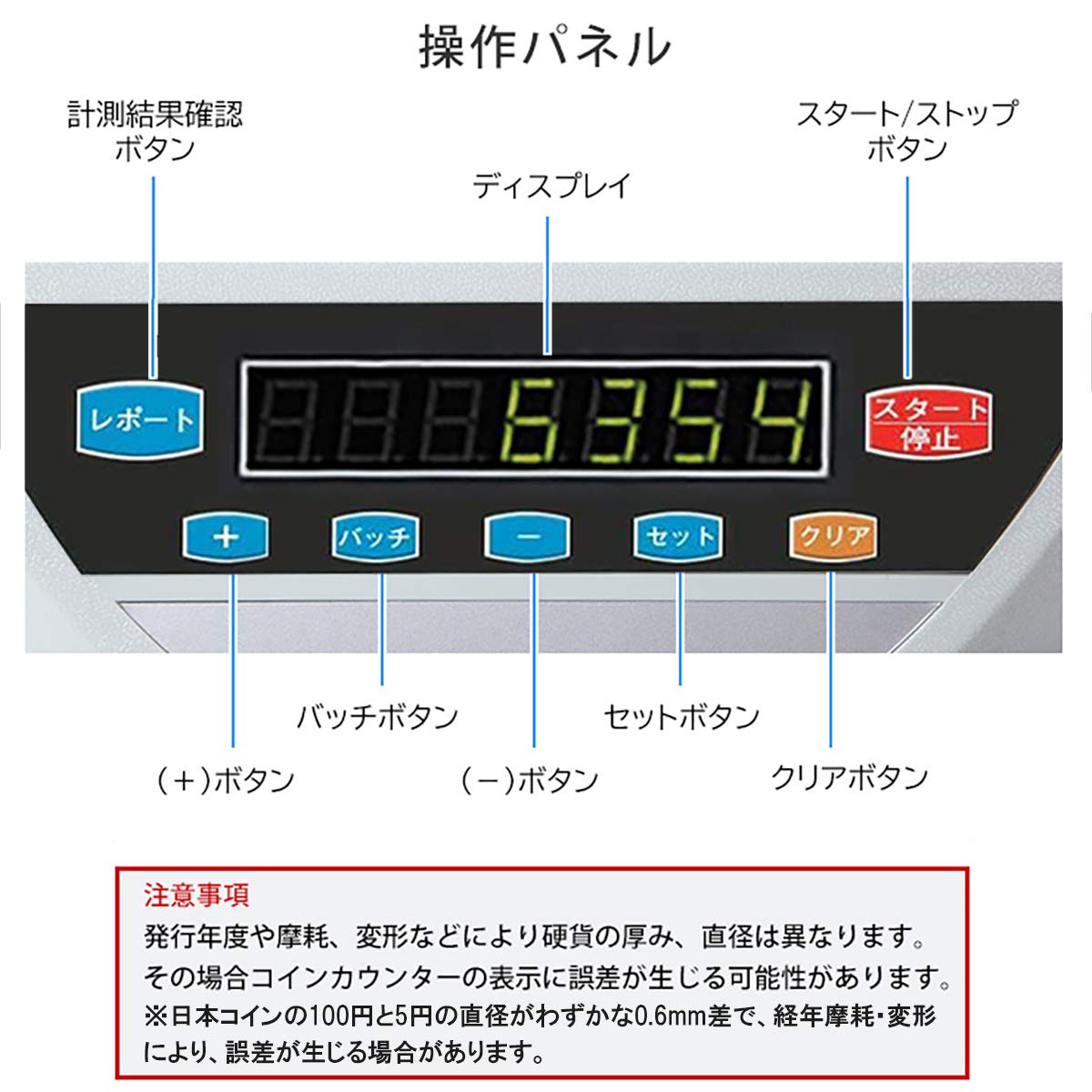 Amazon | PSE認証 日本語操作パネル コインカウンター コイン計数機
