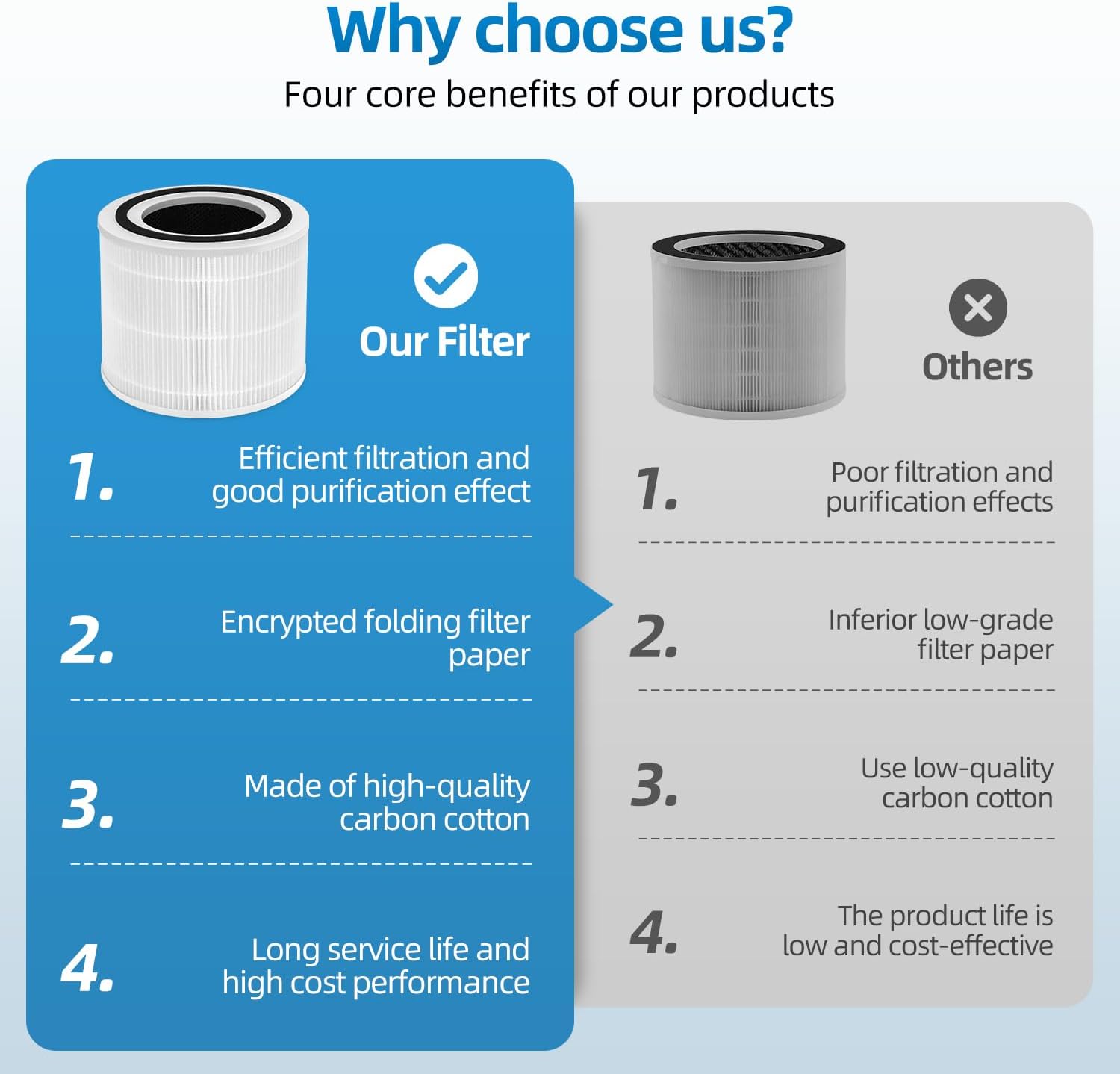 APF-H13 Filter Compatible with MaxLite AP215SF1/AP215SF2 Air Purifiers, H13 HEPA Activated Carbon 3-Stage Filtration 2-Pack - Image 6