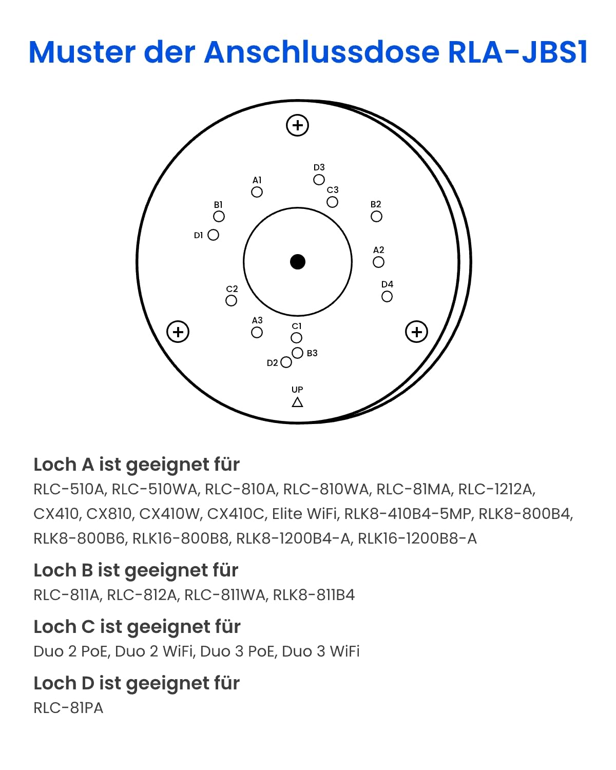 Reolink Anschlussdose RLA-JBS1, nur kompatibel mit Bullet IP Kameras, RLC-510A, RLC-810A, RLC-811A, RLC-1212A, RLC-510WA, RLC-810WA, RLC-811WA, Duo Serie