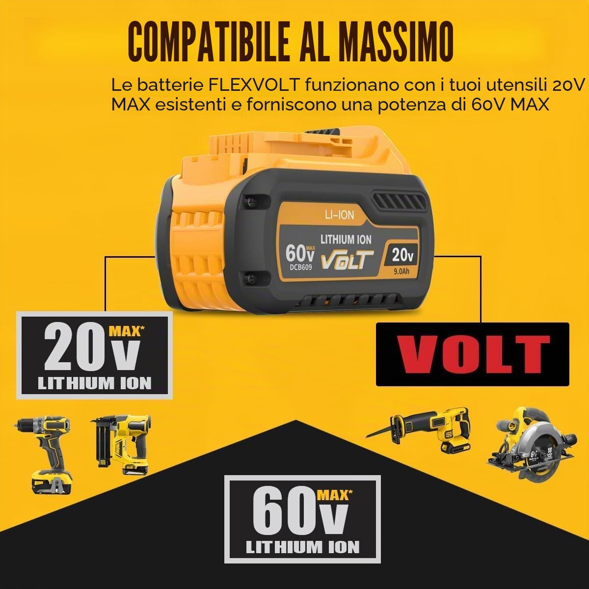 Batteria di ricambio Bonadget 20 V/60 V 9,0 Ah per Dewalt DCB609 DCB606 DCB612 DCB184 DCB546 DCB200 DCB201 DCB182 agli ioni di litio e caricabatterie, adatta per utensili elettrici Dewalt 20 V/60 V