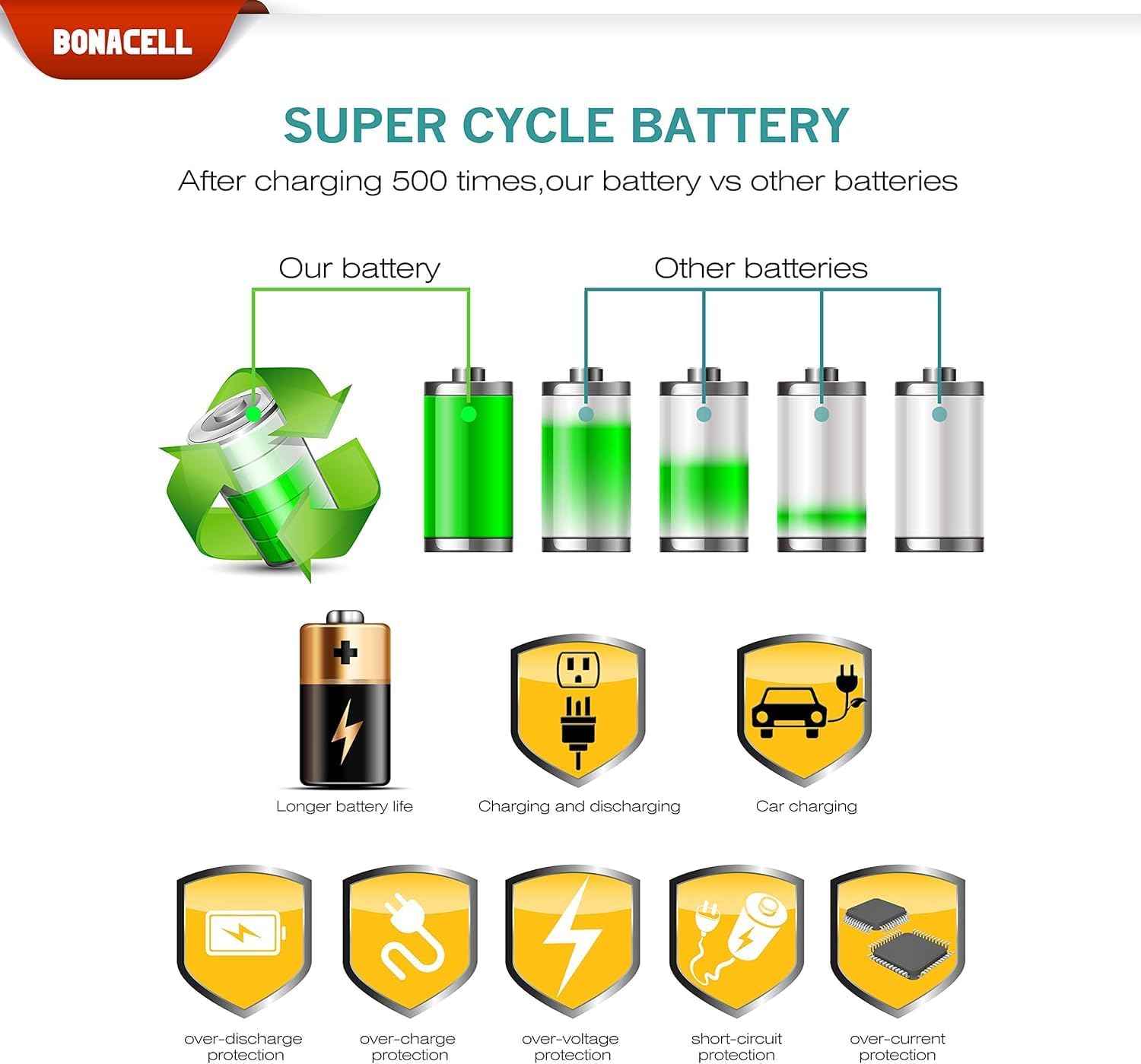 Bonacell Super Cycle Battery and Protection Features
