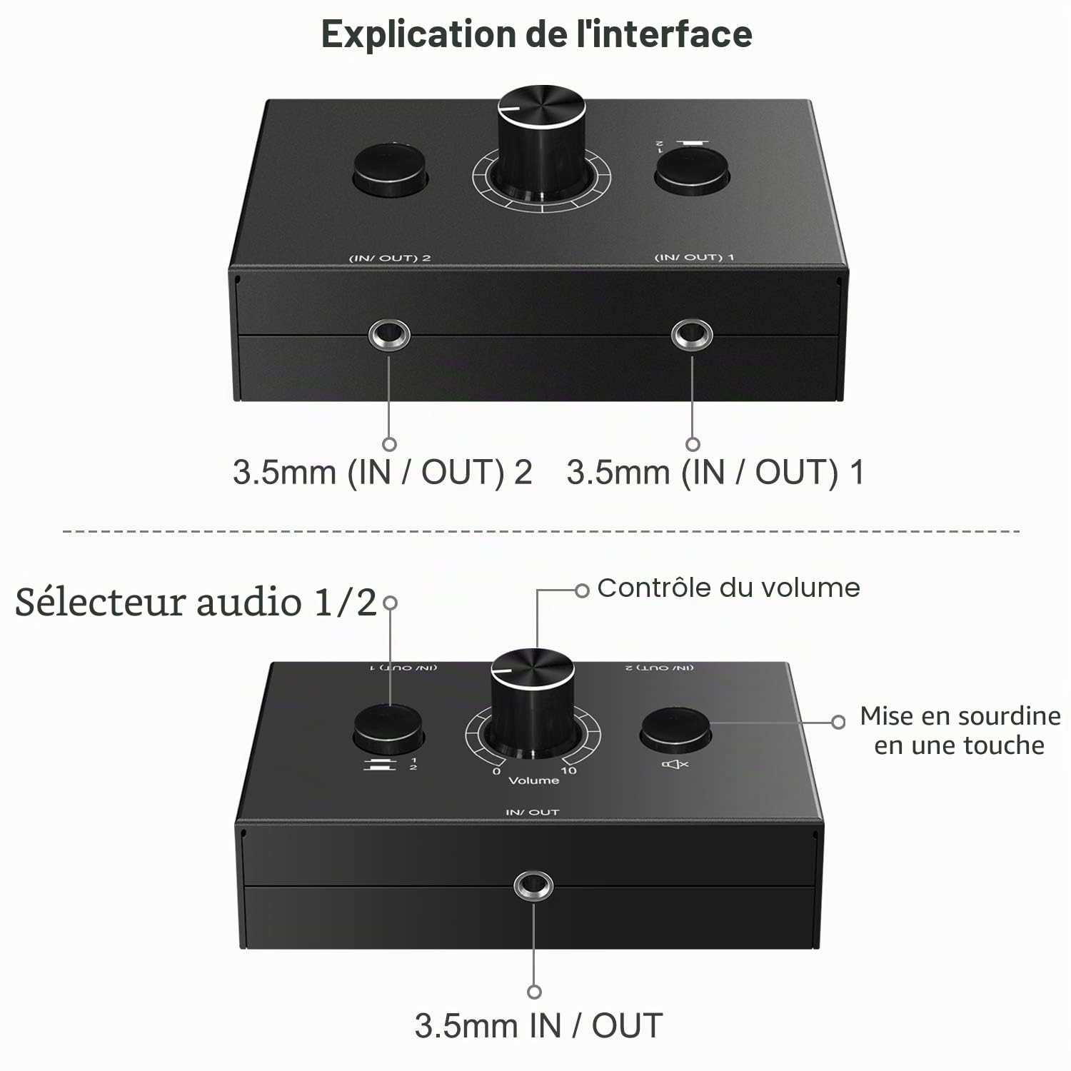 UNSTINCER Commutateur Audio 3,5mm Prise Jack 2(1)-entrée-1(2)-Sortie, Analogique Stéréo Aux Switch Sélecteur Son Boitier pour Haut Parleurs HiFi Amplificateur Phono Casque Ordinateur PC, Métal
