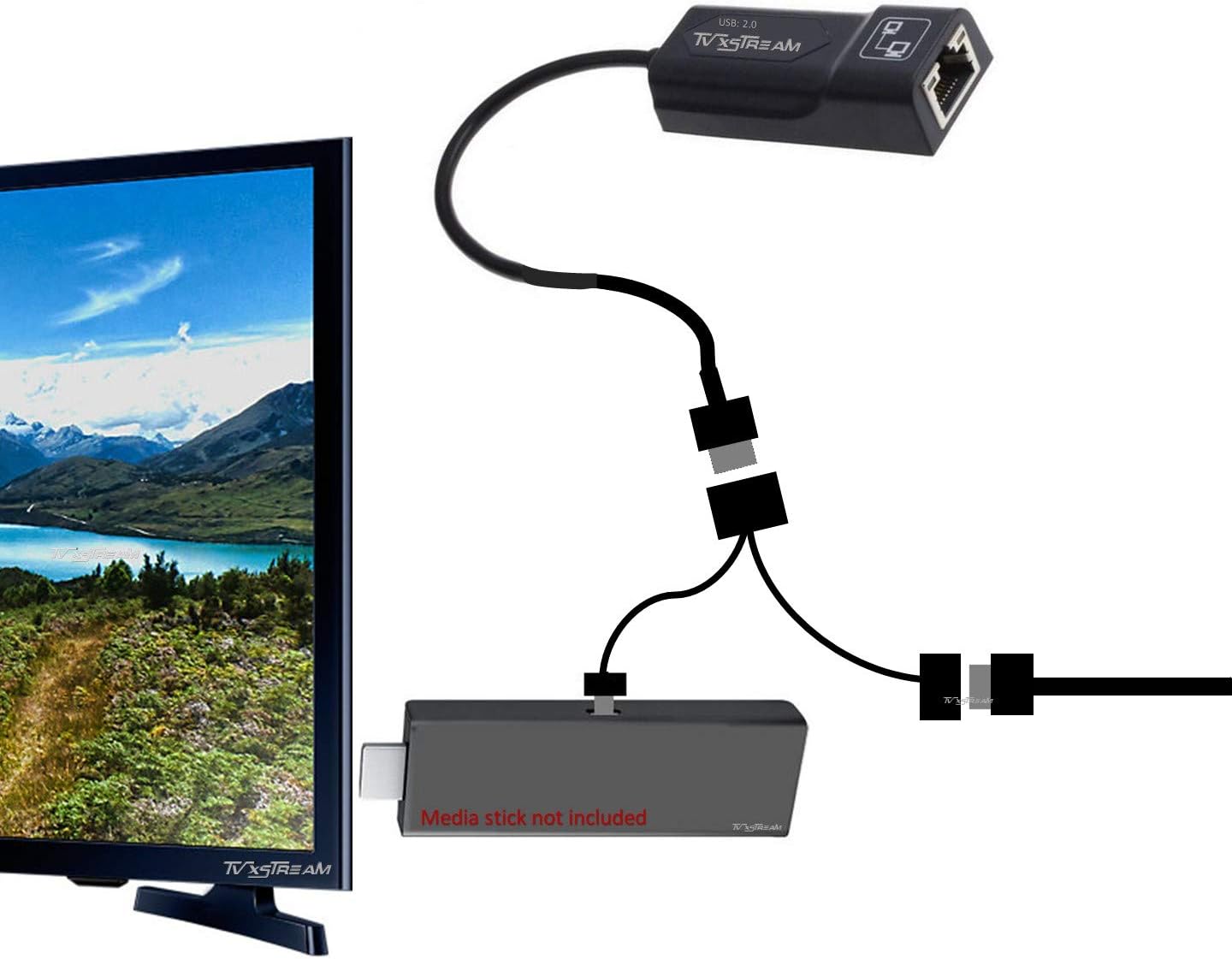 Ethernet Adapter for Media Streaming Devices - Media Sticks 2nd and 3rd Generation.
