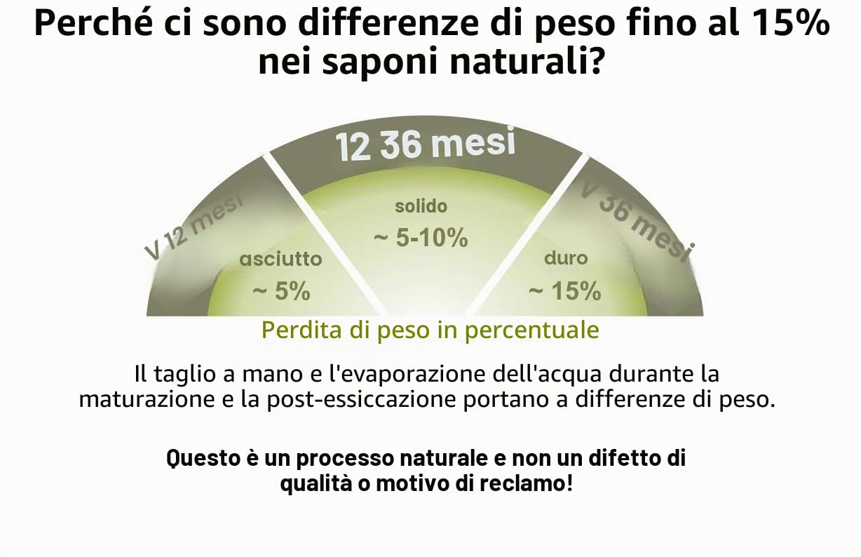 Carenesse Sapone di Aleppo 20% di Alloro 80% Olio di oliva 2 X 200g | Originale sapone naturale vecchio ricetta maturazione lungo tempo per pelle normale senza chemica e plastica