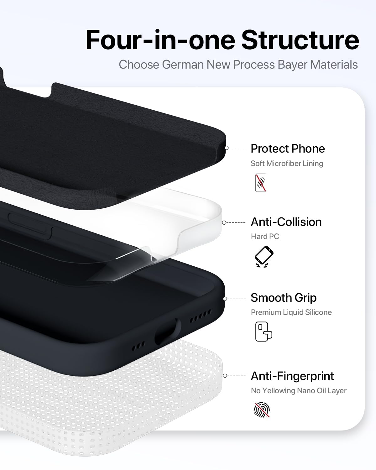 GOODVISH 3 in 1 Silicone Cover per iPhone 15 Pro 6.1" (2023), Custodia con 2 Pellicola Protettiva, Case per Cellulare Ultra Sottile Antiurto Resistente [Protezione Fotocamera], Nero