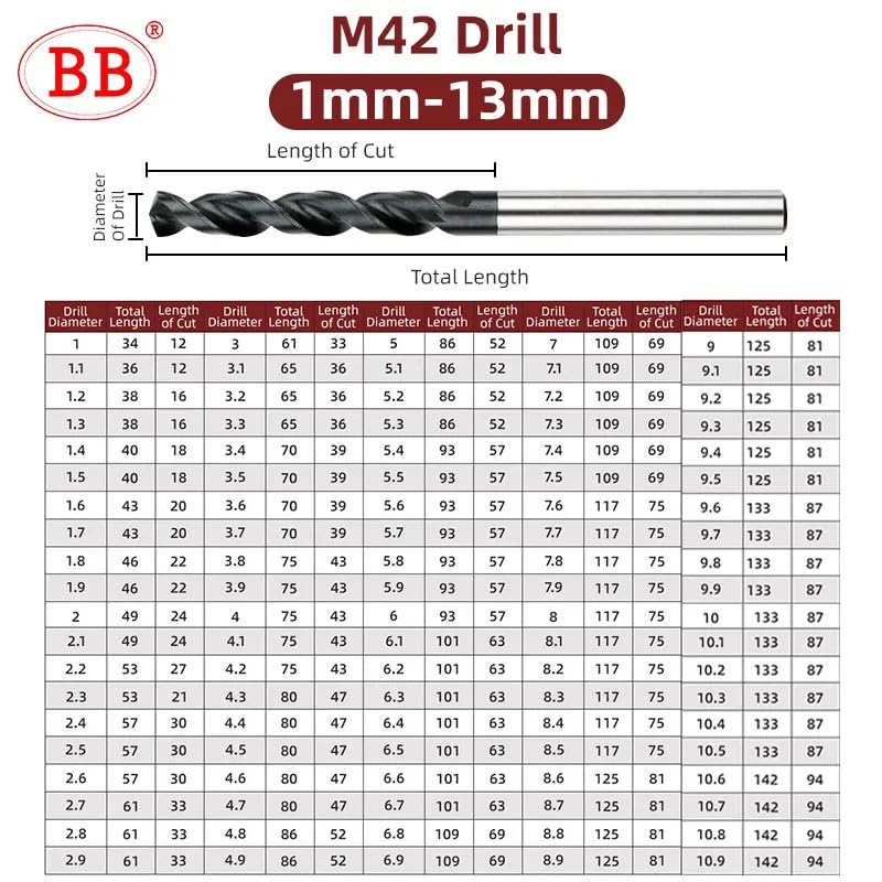 5/13/19 Uds M42 Broca Helicoidal HSSE Co8 DIN338 HSS-PM De Alto Rendimiento for Acero Al Carbono Cobre Herramienta De Agujero De Acero Inoxidable 1mm-13mm(HSS-Co8,10.5mm(5PCS))