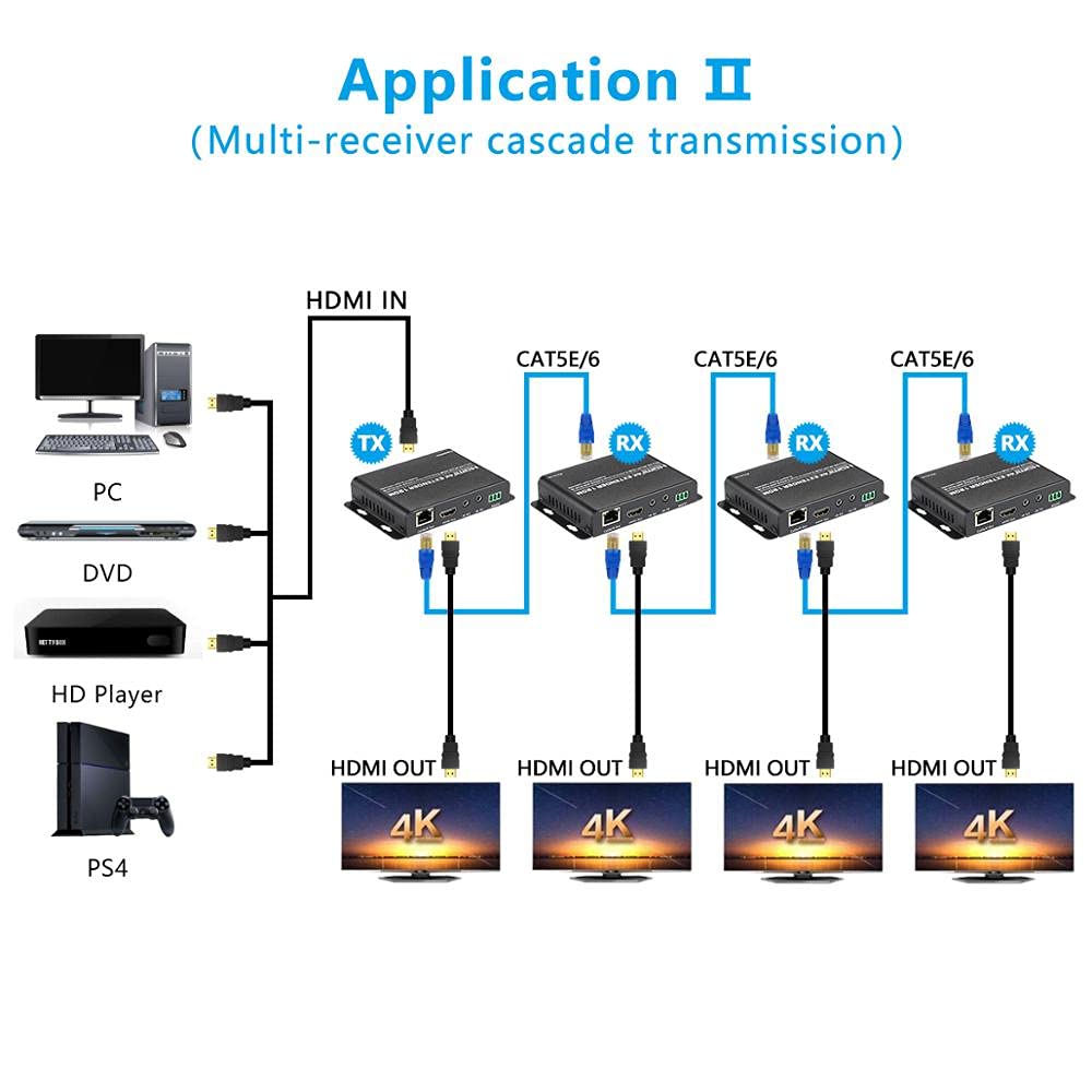 Sheng Jie Przedłużacz HDMI 4K zestaw ponad IP od 1 do wielu lub ponad pojedynczy kabel Cat5e/Cat6/Cat7 z pilotem zdalnego sterowania na podczerwień, do 120 m