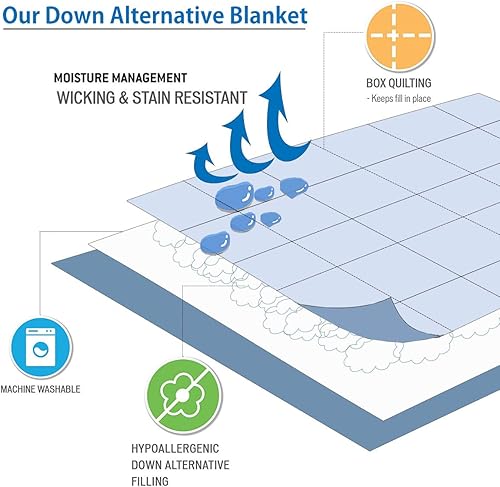 Miniatura 6 de Royal Tradition Edredón reversible de plumón alternativo, calidez media (41 onzas de relleno), manta Queen de gran tamaño, azul marino y gris pardo