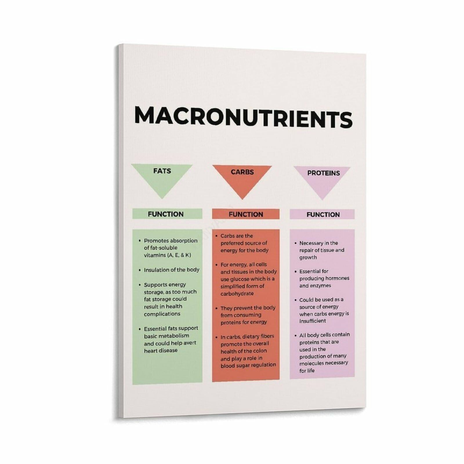 Tabla de macronutrientes en cuadro enmarcado de 20x30 cm para dieta fitness
