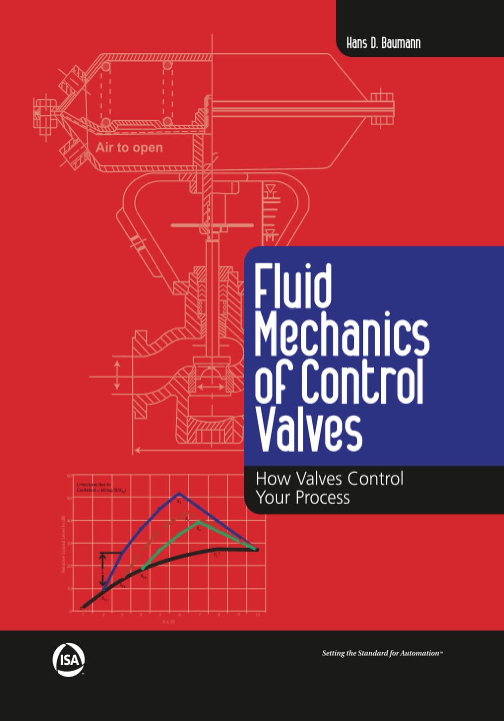 Fluid Mechanics of Control Valves: How Valves Control Your Process (International Society of Automation)