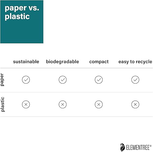 Miniatura 7 de Sobre de correo acolchado de papel (tamaño 0, 50, cuenta)