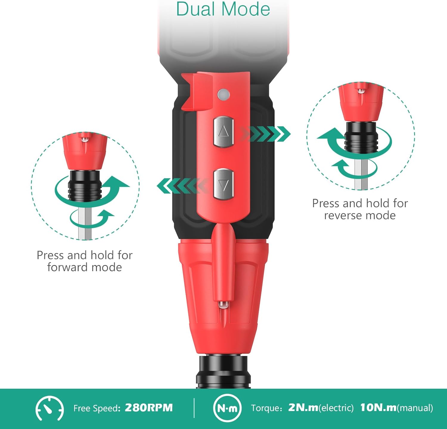 Diagram showing dual mode operation with forward and reverse buttons. Press and hold for forward mode, press and hold for reverse mode. Free Speed: 280RPM, Torque: 2N.m (electric) 10N.m (manual).