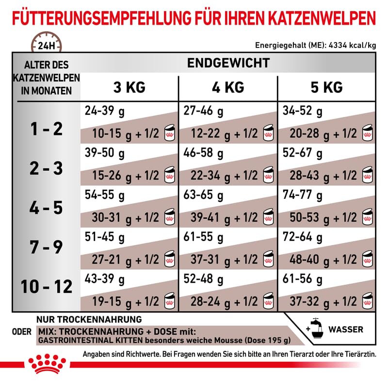 Royal Canin Gastro-intestinal Kitten Feline 4 verpakkingen van 4 x 400 g complete kittenvoer kan helpen verstoringen van het maagdarmkanaal te verminderen