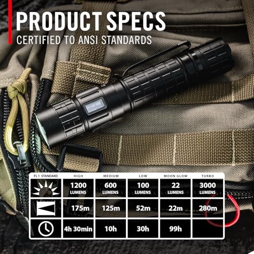 Coast TX300R 3000 Lumen Rechargeable Long Range Tactical LED Flashlight with Strobe, Spot and Flood Beams - POWERiQ™ Digital Display, Durable Aluminum Build - Flashlight & Remote Switch Included by Coast - Image 4