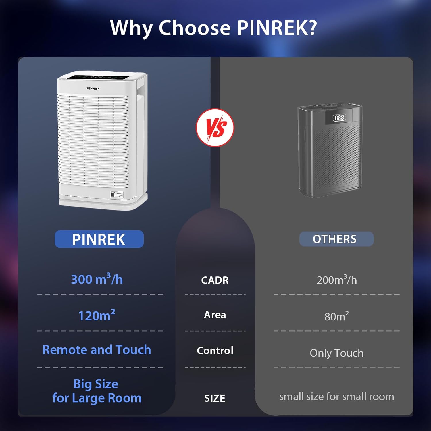 الذكي - منقي هواء هيبا 868 للمنزل من بينريك، منقي هواء للغرفة ... - view 6