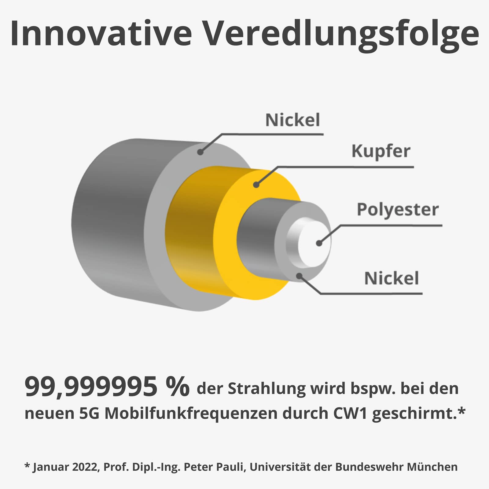 Abschirmgewebe | Handy Strahlung, Elektrosmog, Router, Strahlenschutz | CW1 XL (1,2 x 2 m)