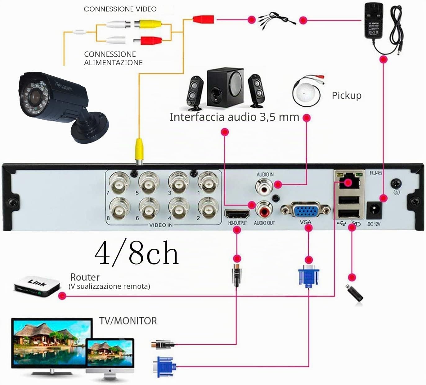 4CH 1080N ibrido 5-in-1 AHD DVR (1080P NVR+1080N AHD+960H Analogico+TVI+CVI) Standalone DVR CCTV Sorveglianza Sistema di Sicurezza Videoregistratore Rilevamento Movimento